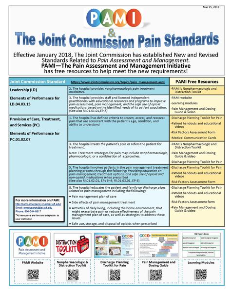 These specifications manuals contain detailed. . The joint commission standards pdf
